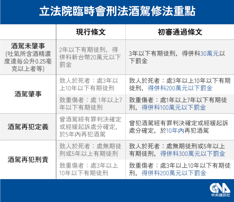 (中央社製圖)