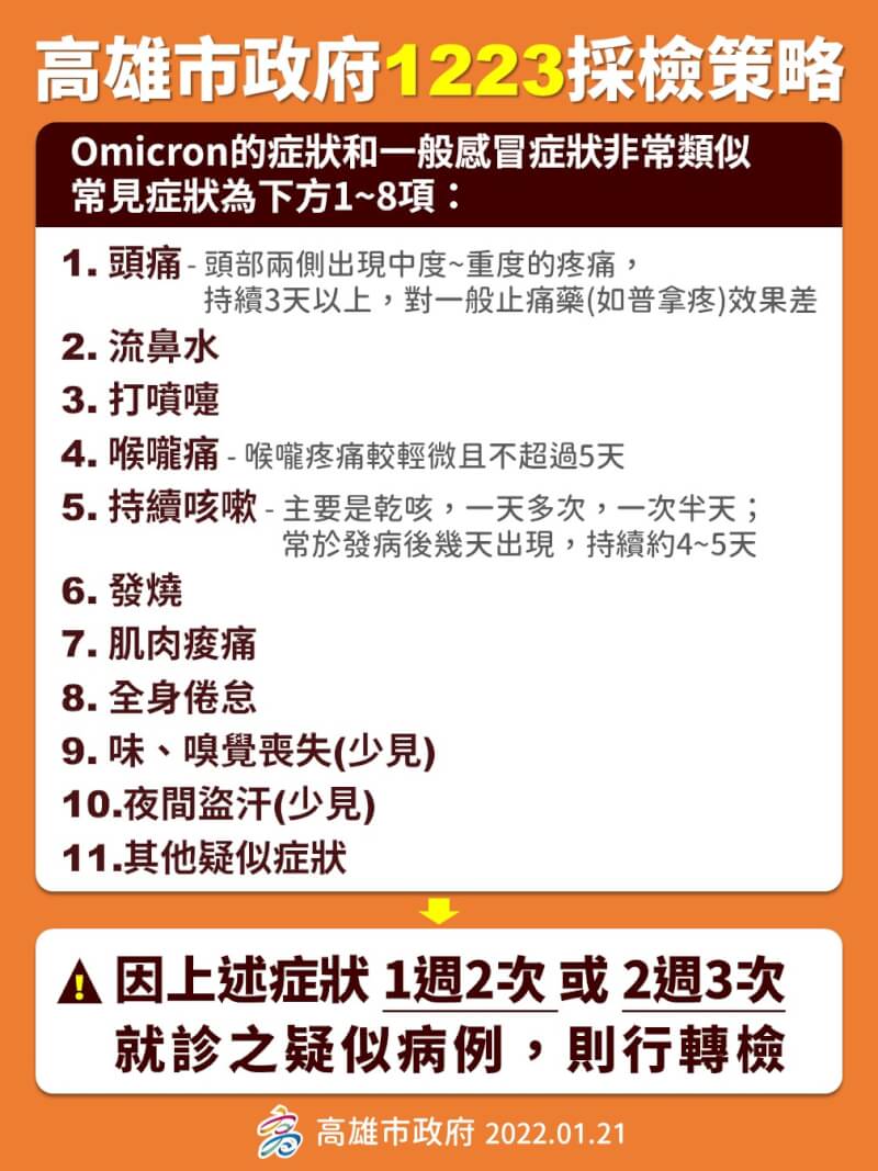 (高雄市政府提供)