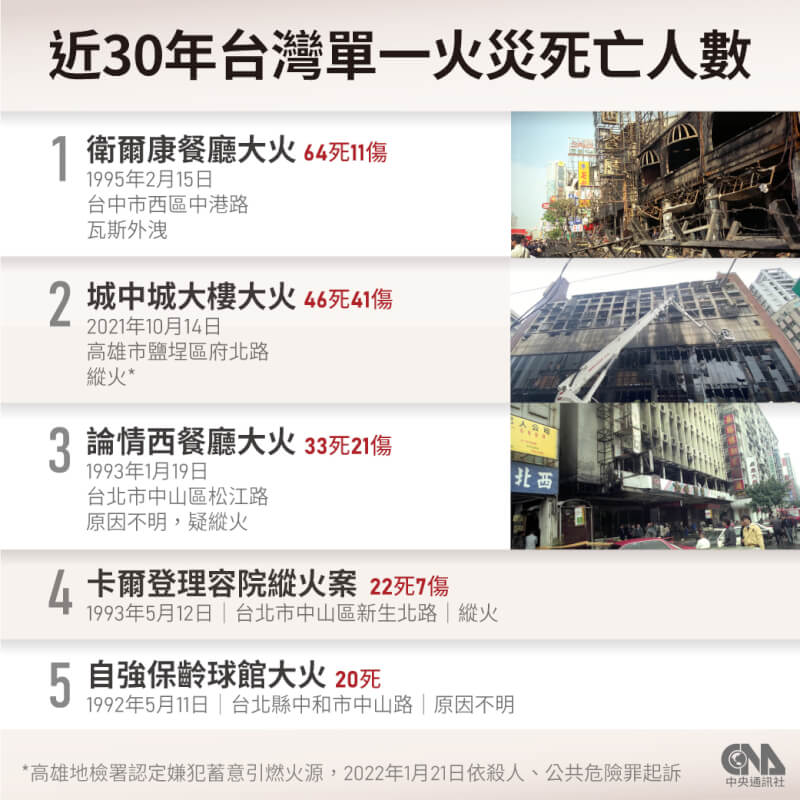 (中央社製圖)