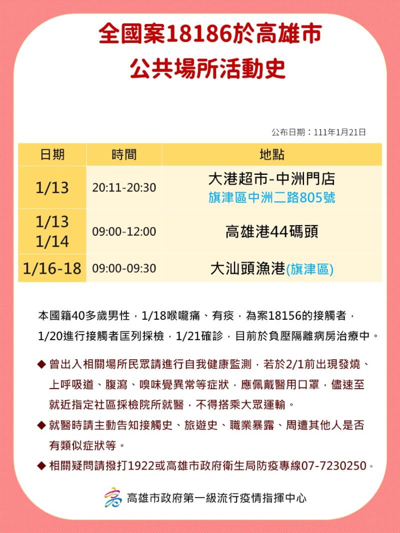 (高雄市政府提供)