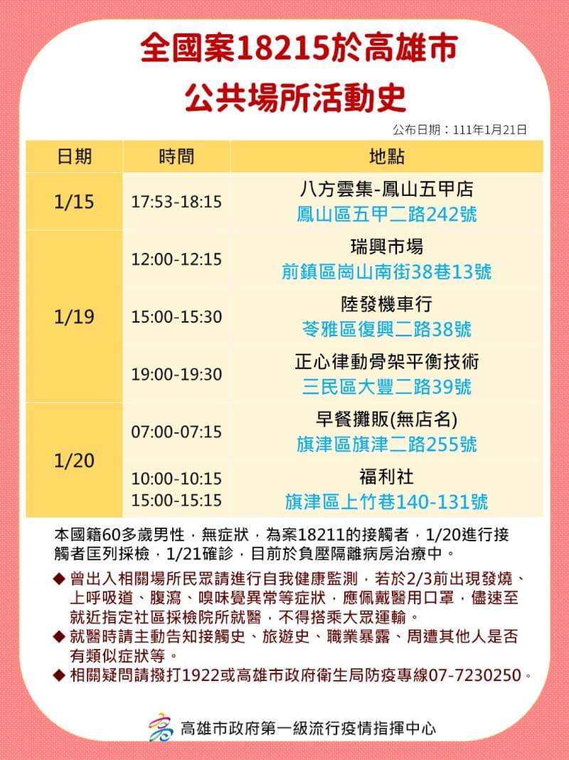 (高雄市政府提供)