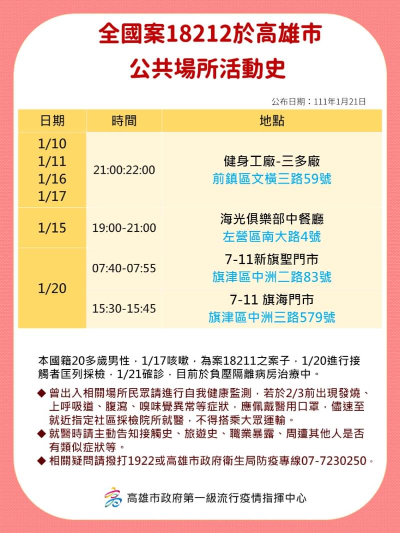 (高雄市政府提供)