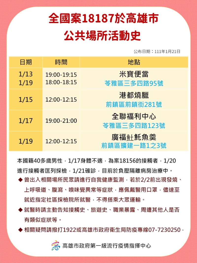 (高雄市政府提供)