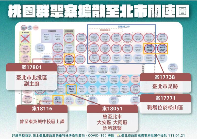 (台北市政府提供)