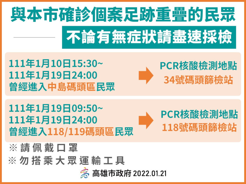 (高雄市政府提供)