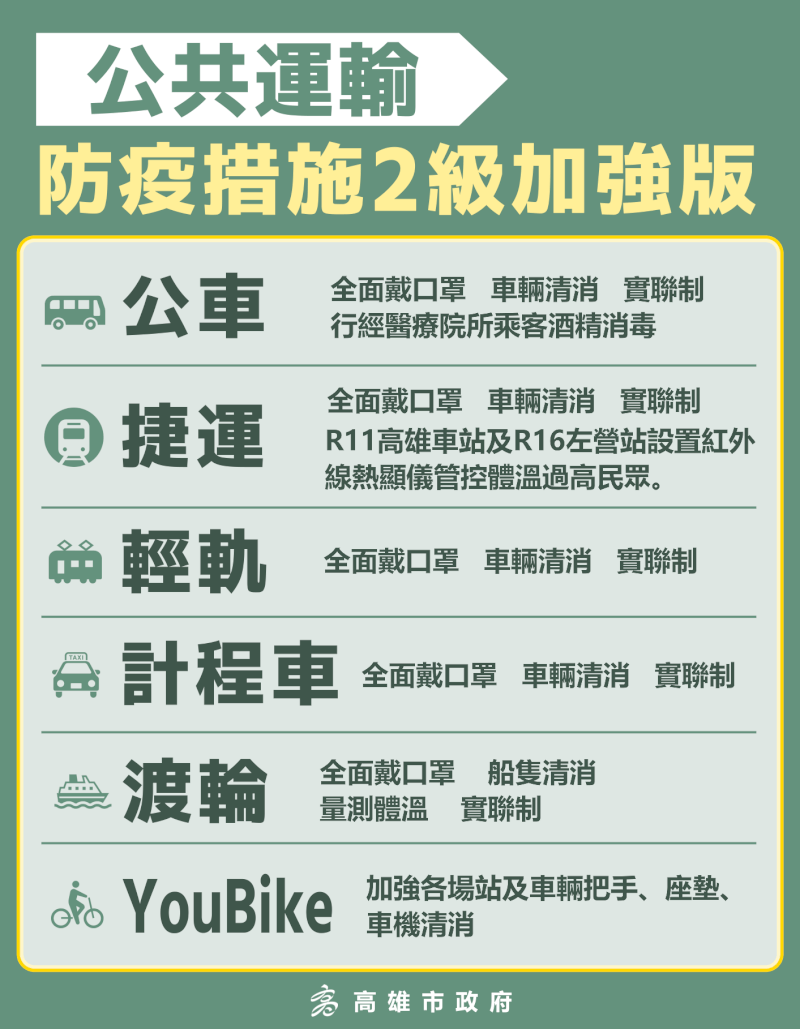 (高雄市政府提供)