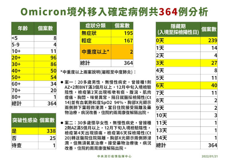 (指揮中心提供)
