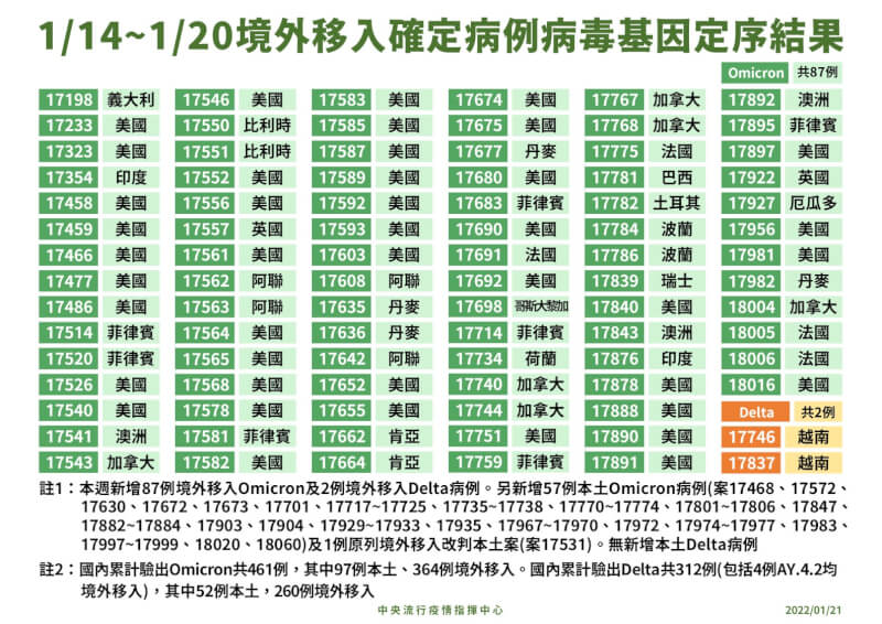 (指揮中心提供)