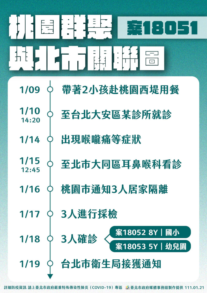 (台北市政府提供)