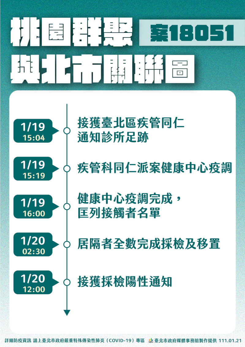 (台北市政府提供)