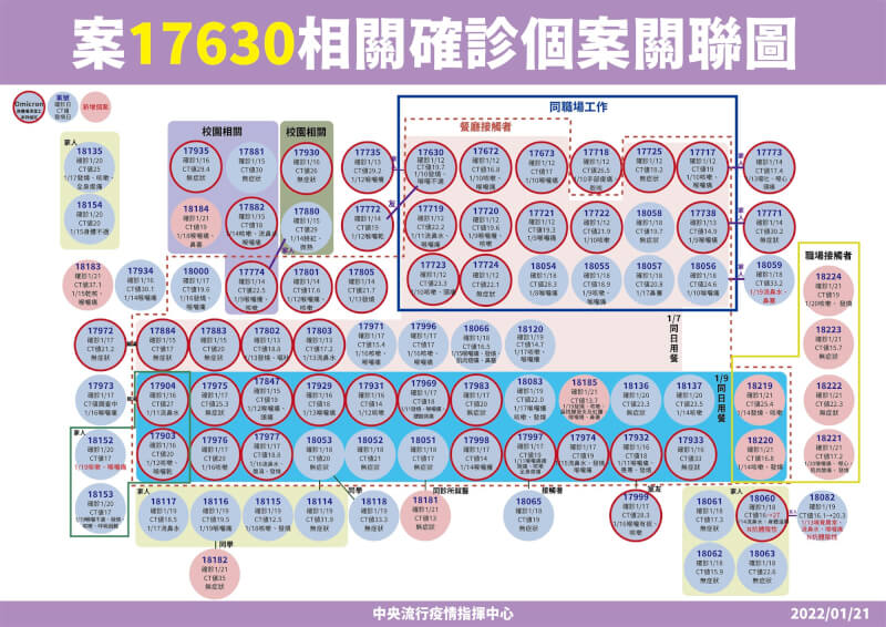 (指揮中心提供)