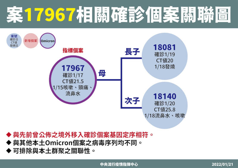 (指揮中心提供)