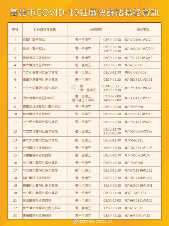 (高雄市政府提供)