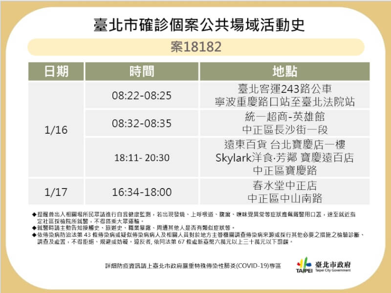 (台北市政府提供)