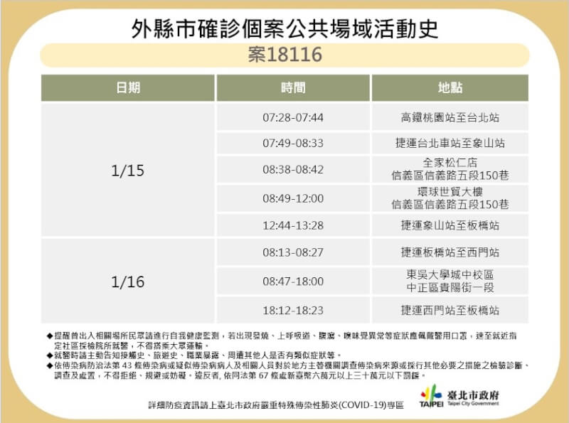 (台北市政府提供)