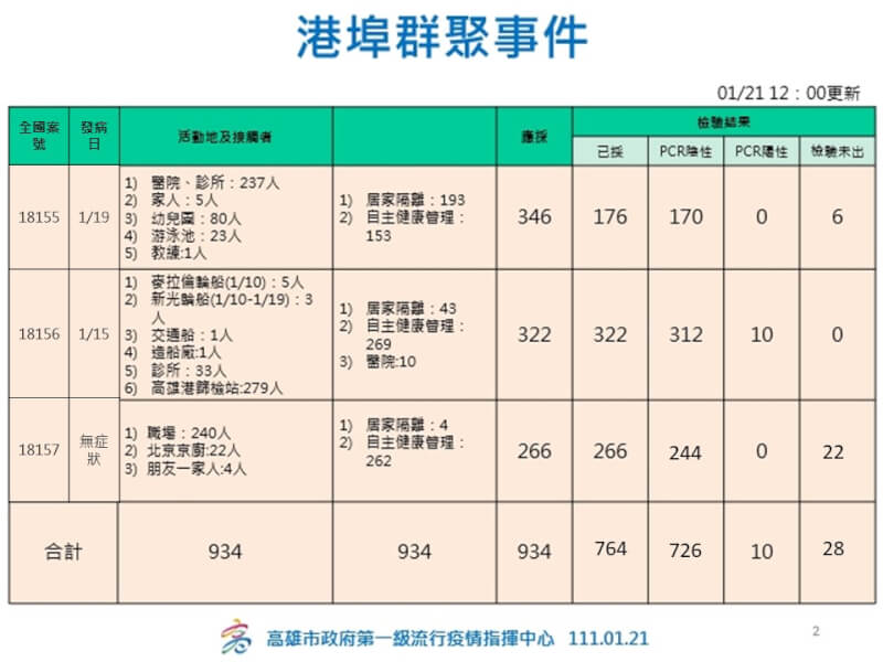 (高雄市政府提供)