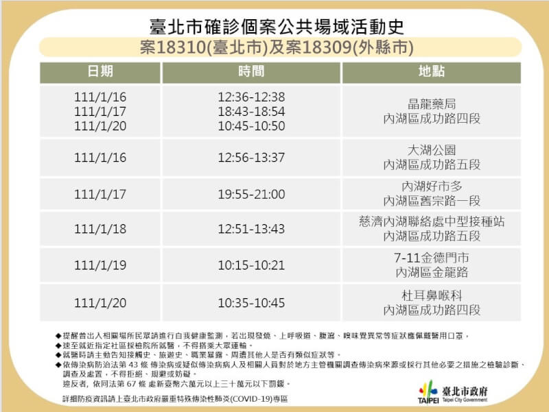 北市衛生局22日公布確診者足跡。(台北市政府提供)