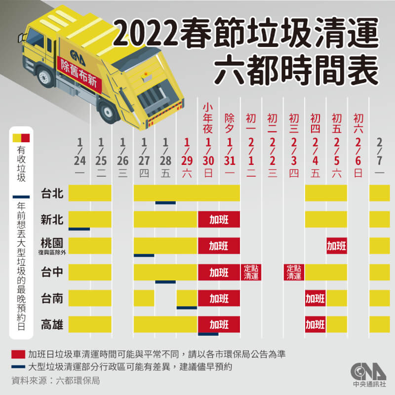 六都垃圾清運時間表。(中央社製圖)