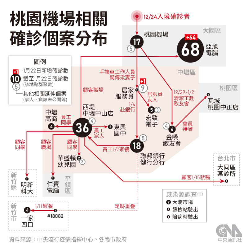 (中央社製圖)