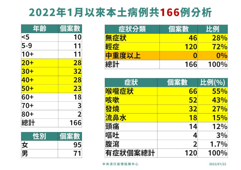 (指揮中心提供)