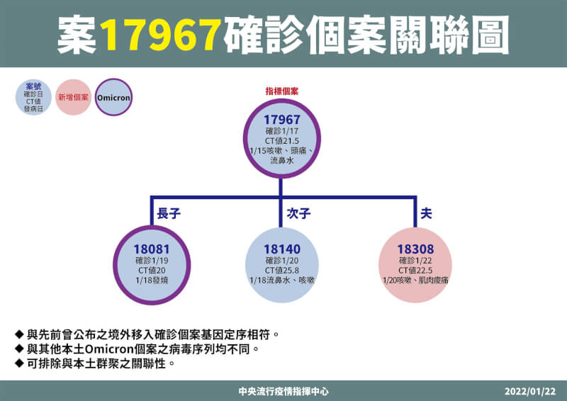 (指揮中心提供)