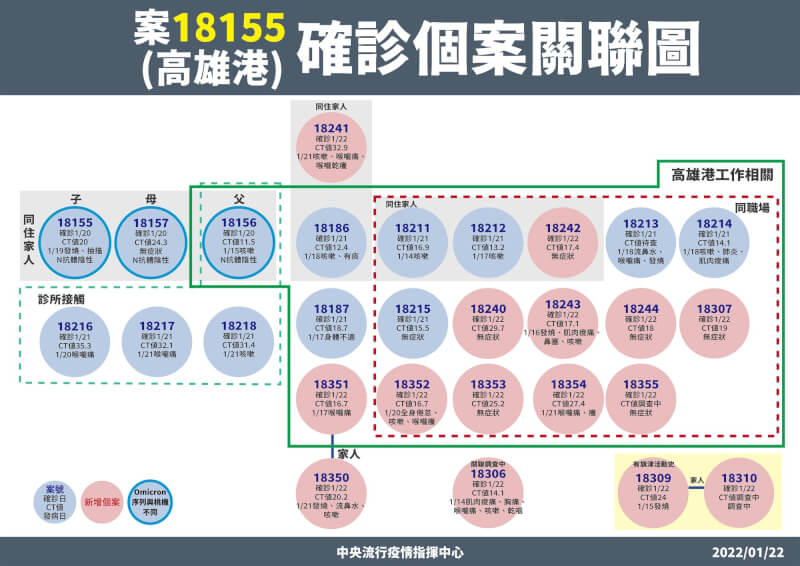 (指揮中心提供)