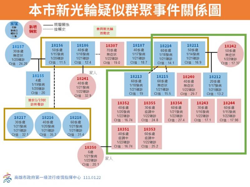 (高雄市政府提供)