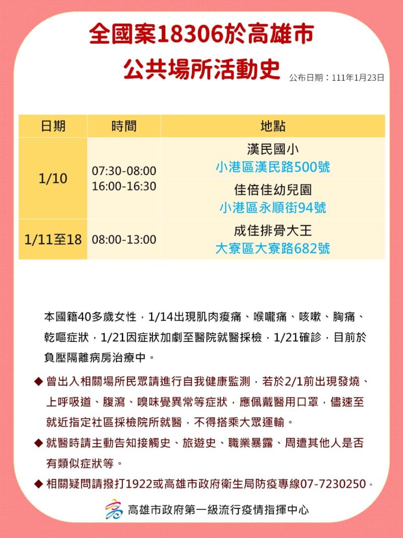 (高雄市政府提供)