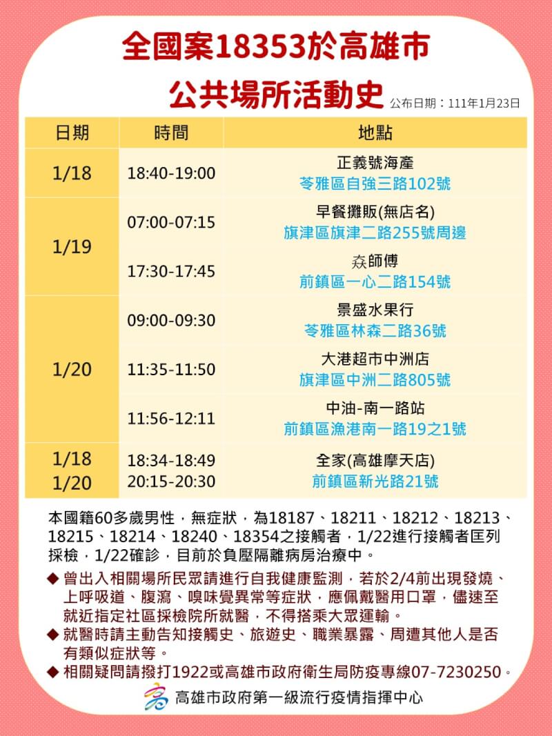 (高雄市政府提供)