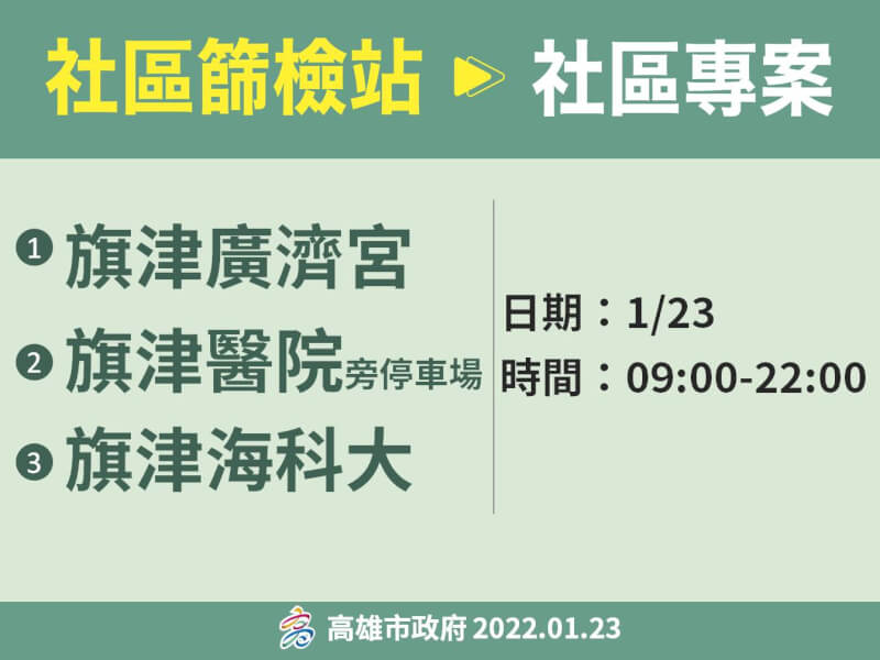 (高雄市政府提供)