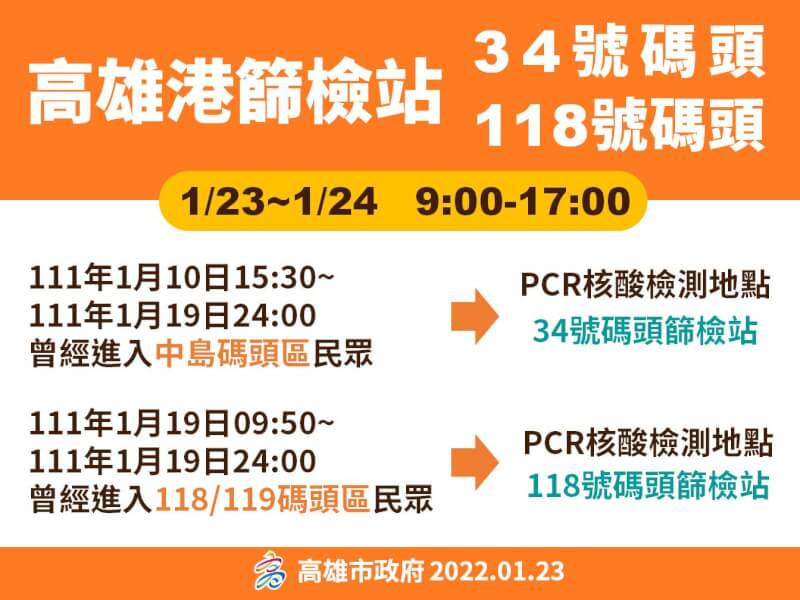 (高雄市政府提供)