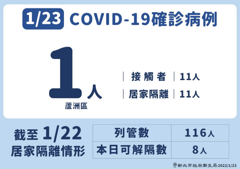 (新北市政府提供)