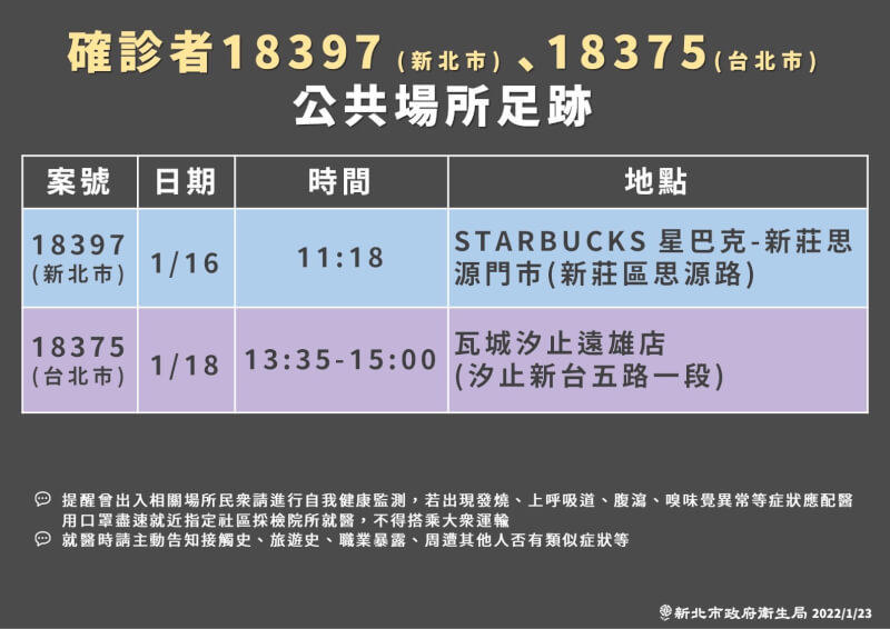 (新北市政府提供)