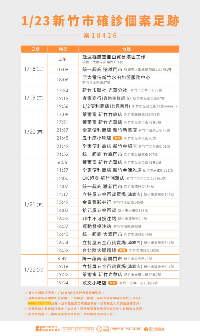 (新竹市政府提供)