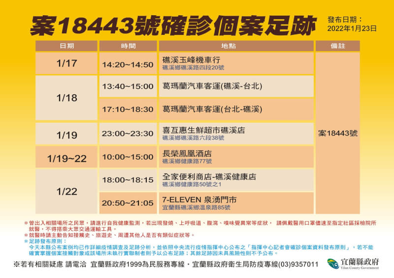 (宜蘭縣政府提供)