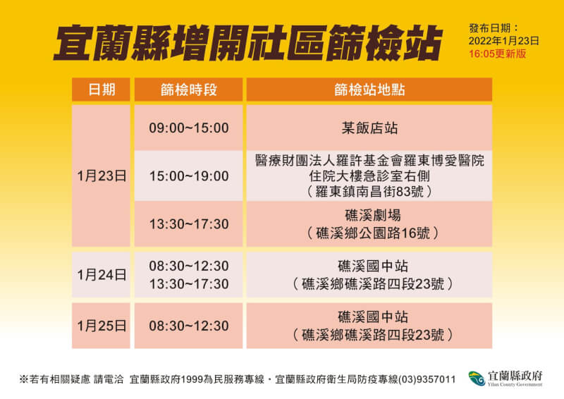 (宜蘭縣政府提供)
