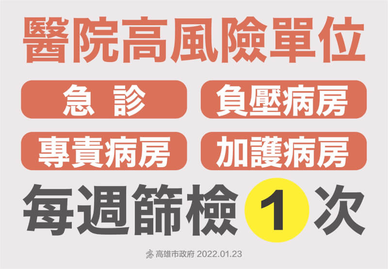 高雄市急診、負壓病房、專責病房和加護病房人員,都要每週篩檢。(高雄市政府提供)
