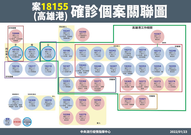 (指揮中心提供)