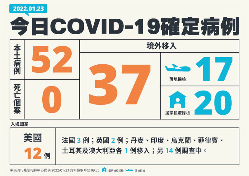 (指揮中心)