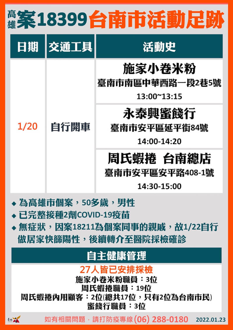 台南市政府23日公布高雄確診個案案18399日前在台南的公共場所活動足跡。(台南市政府提供)中央社記者楊思瑞台南傳真 111年1月23日