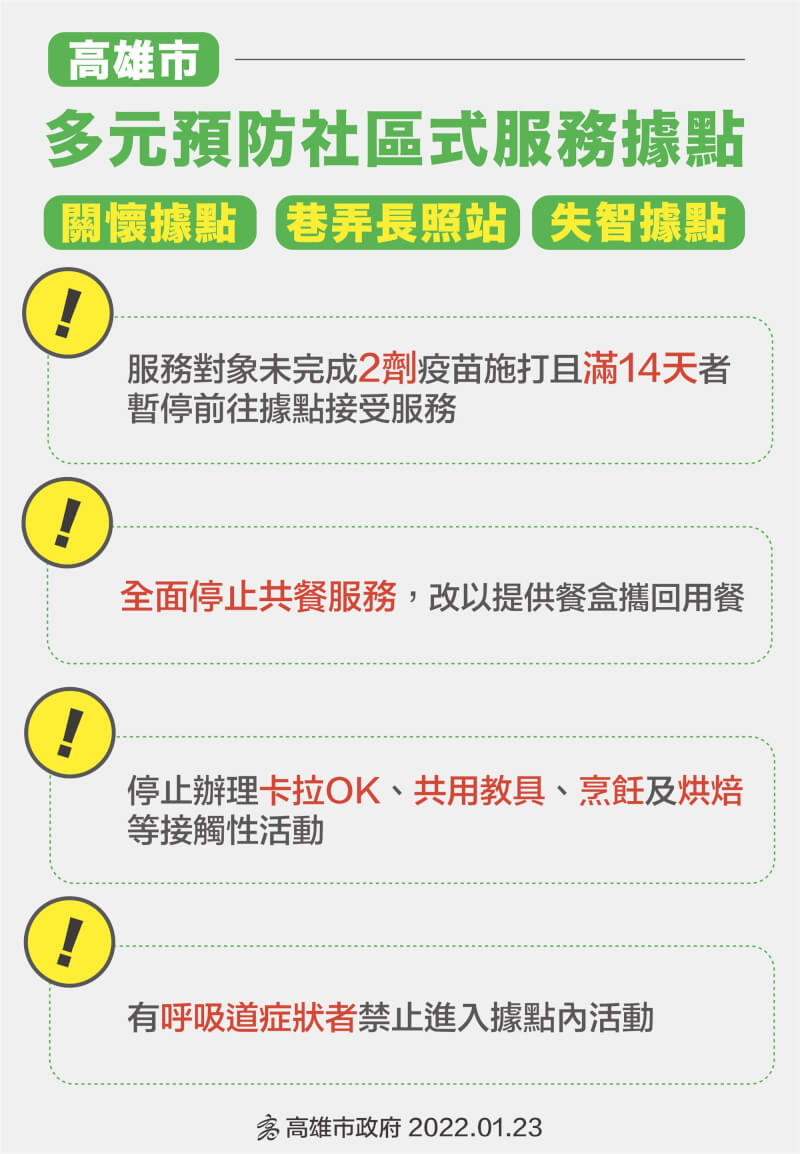 (高雄市政府提供)