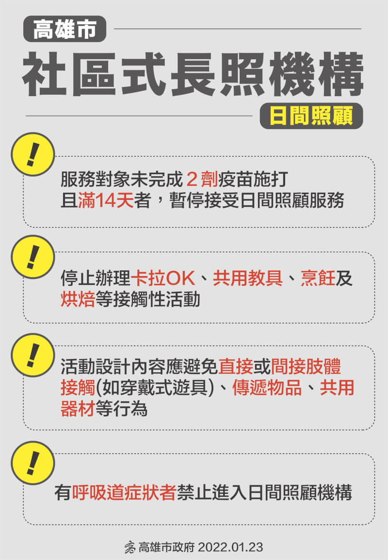 (高雄市政府提供)