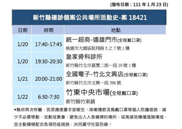 (新竹縣政府提供)
