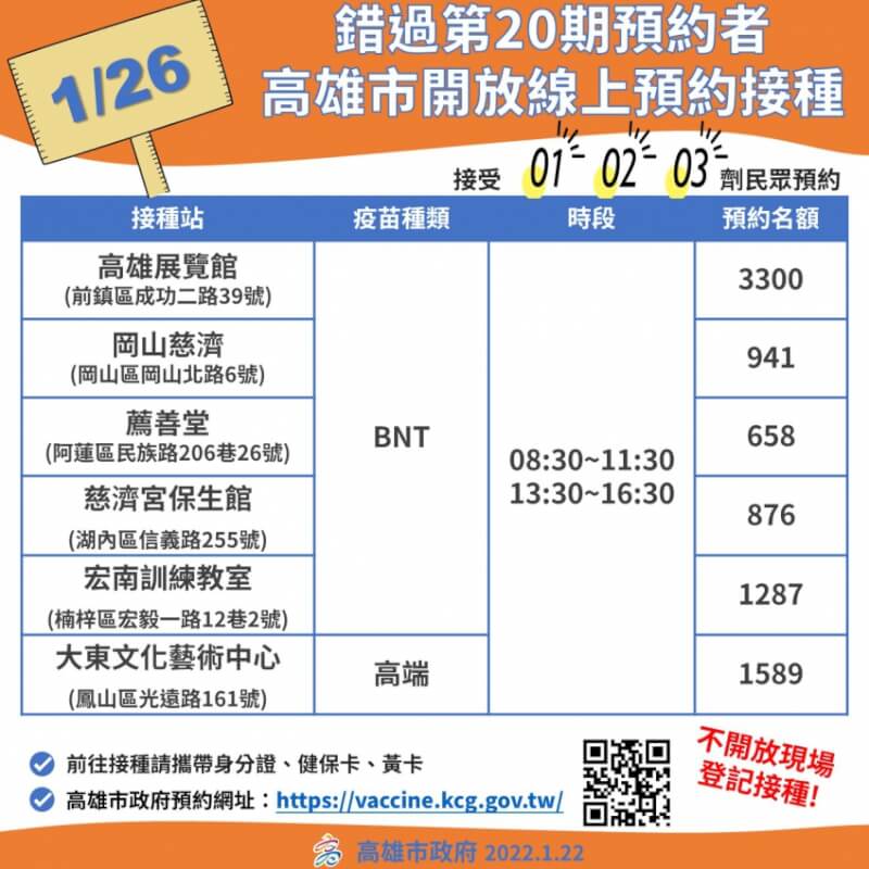 (高雄市政府提供)