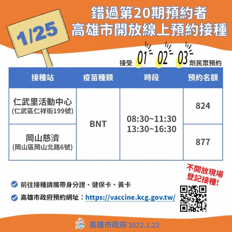 (高雄市政府提供)