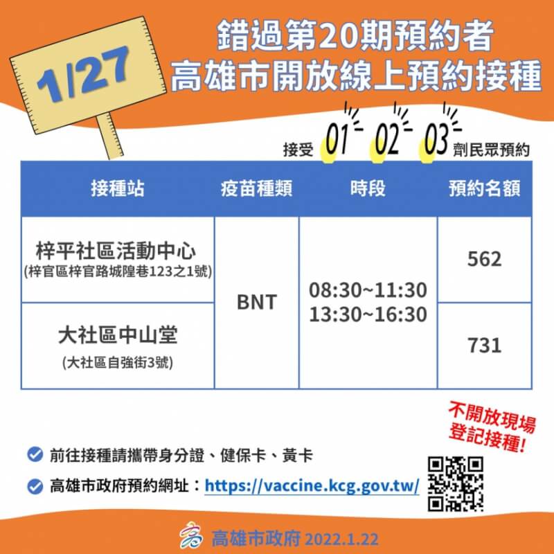 (高雄市政府提供)