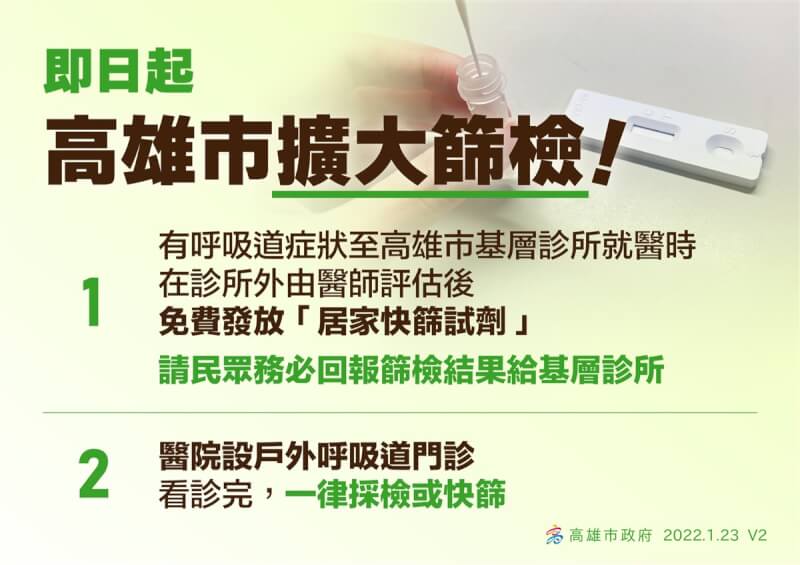 高雄市政府23日宣布,所有有呼吸道症狀者到醫療院所就醫,一律採檢。(高雄市政府提供)中央社記者曾以寧傳真 111年1月24日