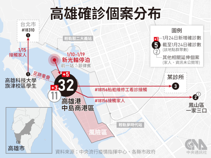 國內24日新增15例本土病例,其中8例為高雄港相關個案。(中央社製圖)