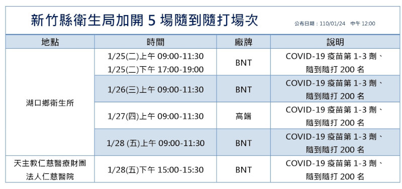(新竹縣政府提供)