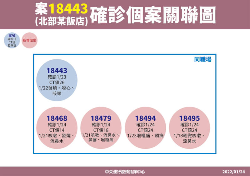 (指揮中心提供)